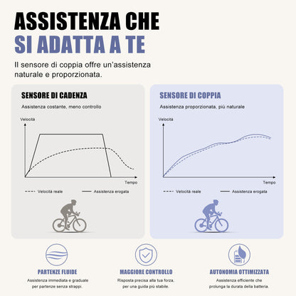 BK-U3 E-Bike Trekking 27,5″